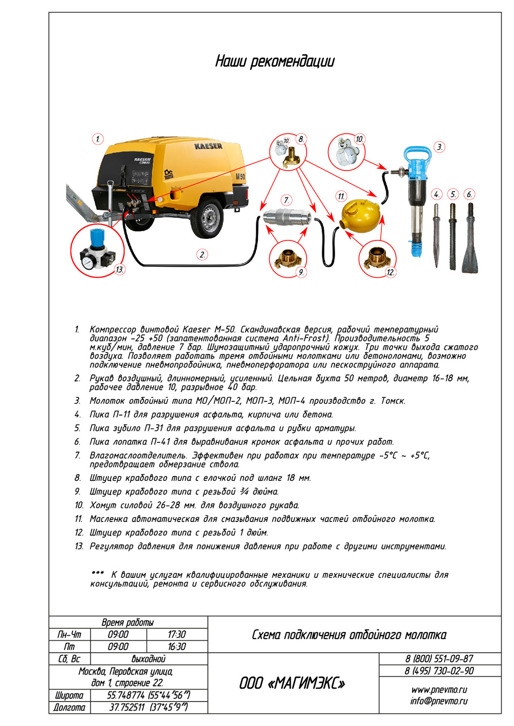 Рекомендуемый комплект оборудования для отбойного молотка и бетонолома